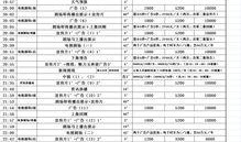 玉林电视台新闻爆料